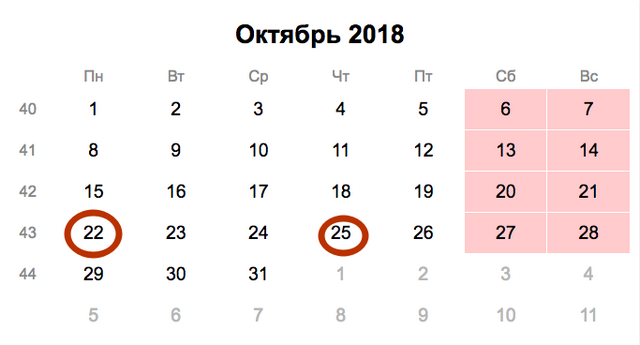 Рис. Сроки сдачи ФСС за 9 месяцев