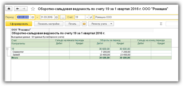 Распределение НДС в 1С Бухгалтерия 8.3 11 oborotno-saldovaya-vedomost-po-19-schetu