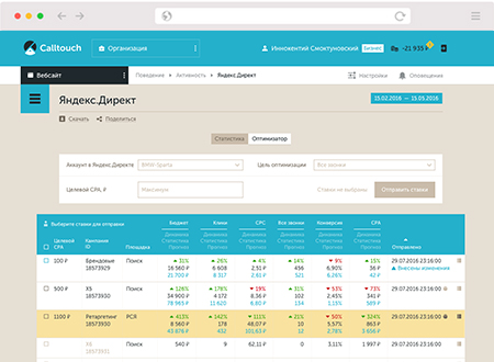 Calltouch