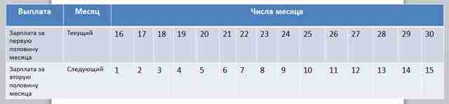 avans i zp