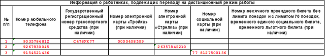 Новый отчет для работодателей Москвы с 12 октября 2020 года: скачать бланк Пример заполнения отчета по сотрудникам не на удаленке