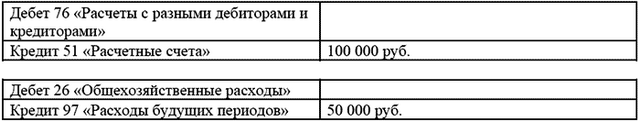Добровольное страхование
