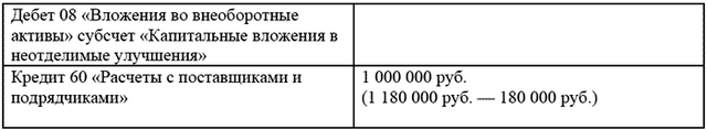 Неотделимые улучшения