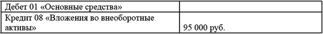 Модернизация основных средств