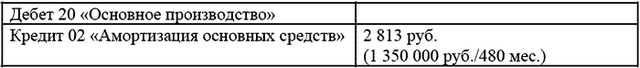 Модернизация основных средств