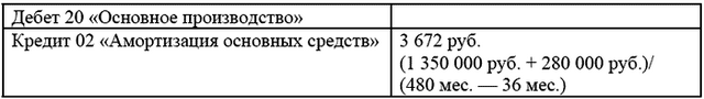 Модернизация основных средств