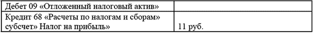 Модернизация основных средств
