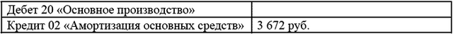 Модернизация основных средств