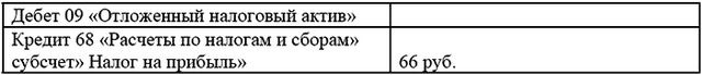 Модернизация основных средств