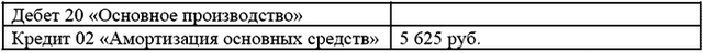 Модернизация основных средств