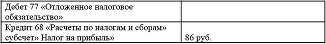 Модернизация основных средств