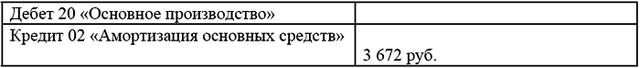 Модернизация основных средств