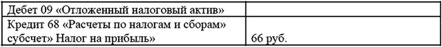 Модернизация основных средств