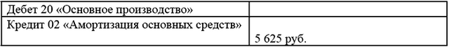 Модернизация основных средств