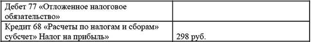 Модернизация основных средств