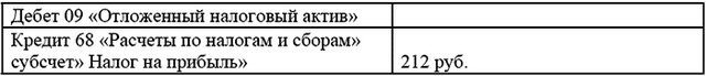 Модернизация основных средств