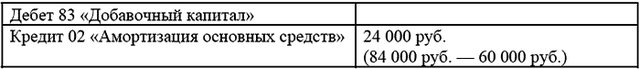 Выбытие основных средств
