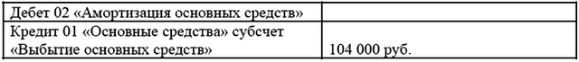 Выбытие основных средств