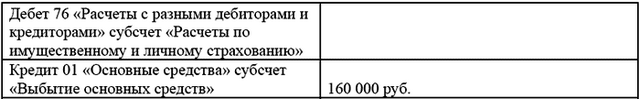Выбытие основных средств