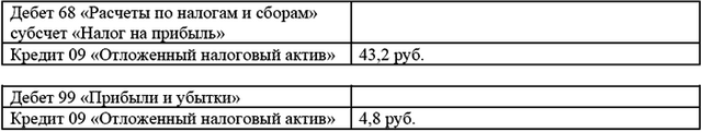 Потери от недостачи и порчи при хранении и транспортировке тмц