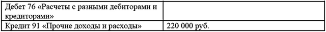 Реализация долей в уставных капиталах