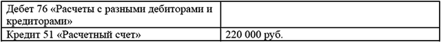Реализация долей в уставных капиталах