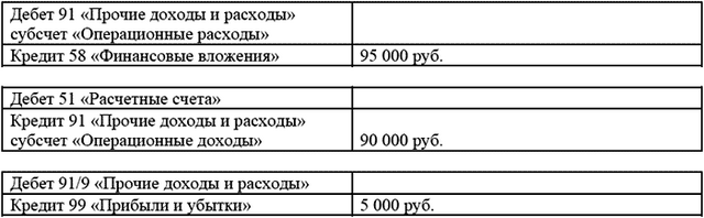 Финансовые вложения