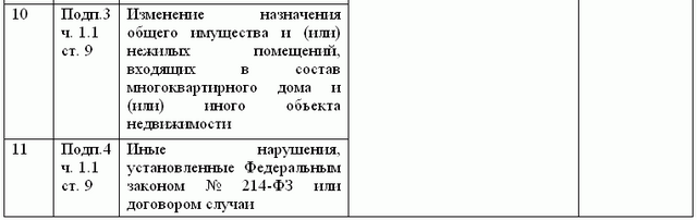 Осуществление инвестиционно-строительной деятельности