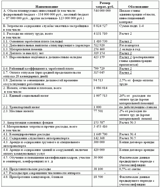 Бухгалтерский учет и налогообложение заказчика-застройщика