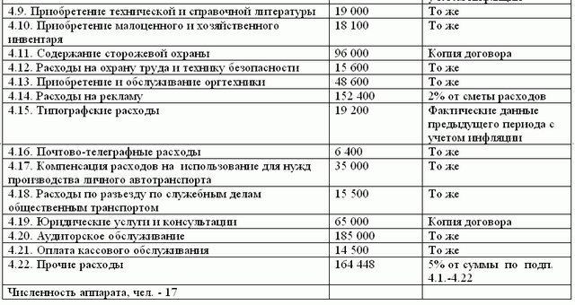 Бухгалтерский учет и налогообложение заказчика-застройщика