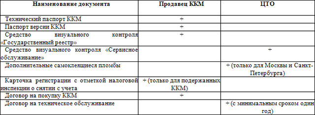 Покупка и регистрация кассового аппарата
