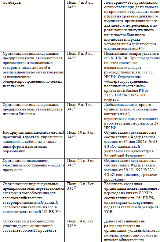 Обобщение практики применения малыми предприятиями упрощенной системы налогообложения, учета и отчетности