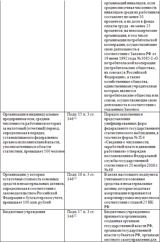 Обобщение практики применения малыми предприятиями упрощенной системы налогообложения, учета и отчетности