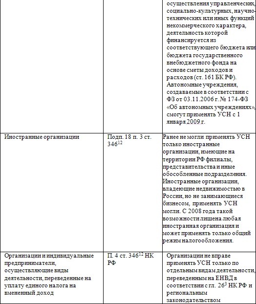 Обобщение практики применения малыми предприятиями упрощенной системы налогообложения, учета и отчетности