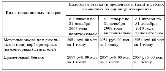 Акцизы