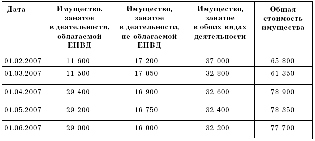 Налог на имущество предприятий