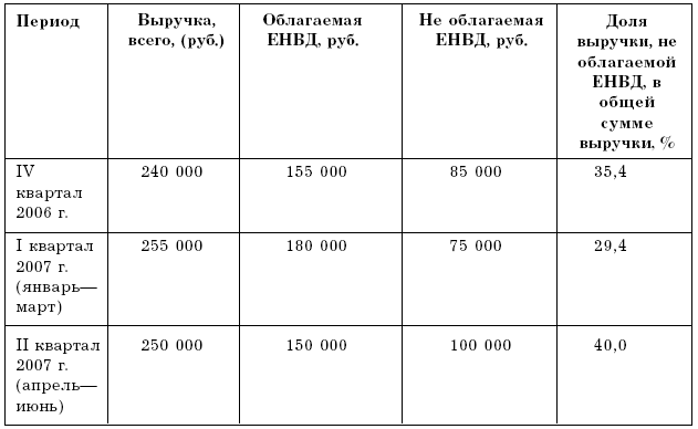 Налог на имущество предприятий