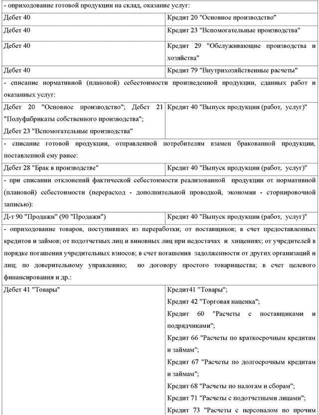 Учет готовой продукции и ее реализации 