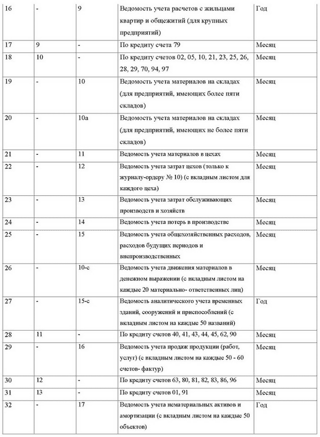 Учетные регистры