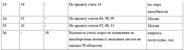 Учетные регистры
