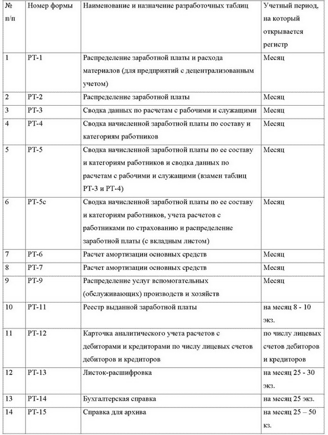 Учетные регистры
