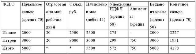 Учетные регистры