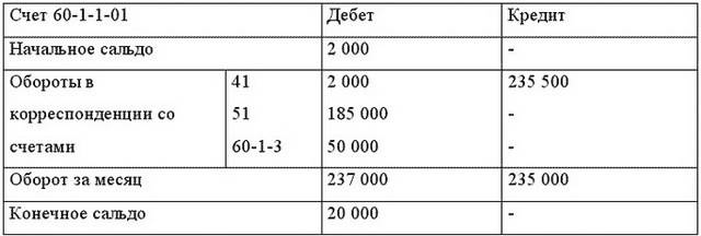 Учетные регистры