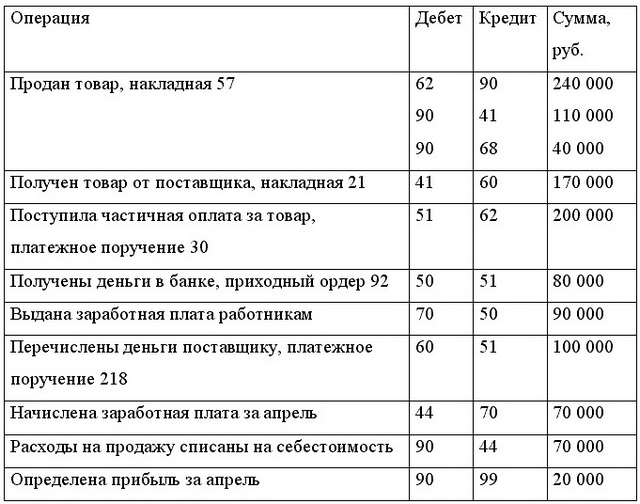 Учетные регистры