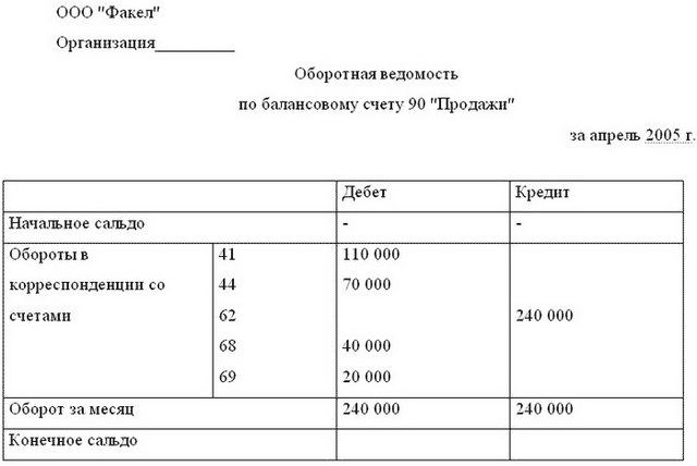 Учетные регистры