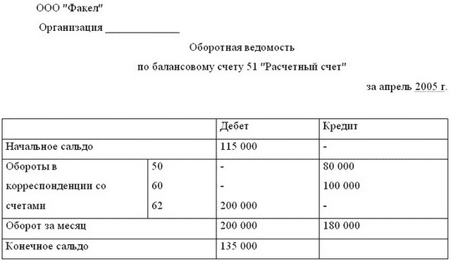 Учетные регистры