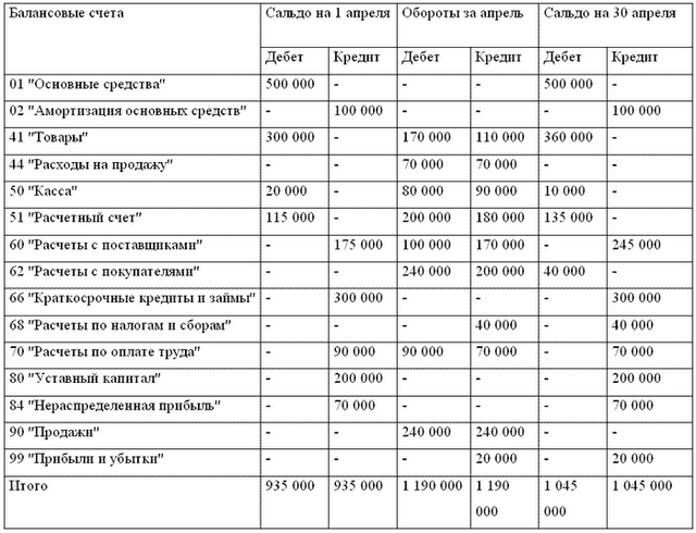 Учетные регистры