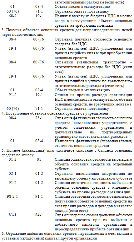 Учет основных средств и нематериальных активов