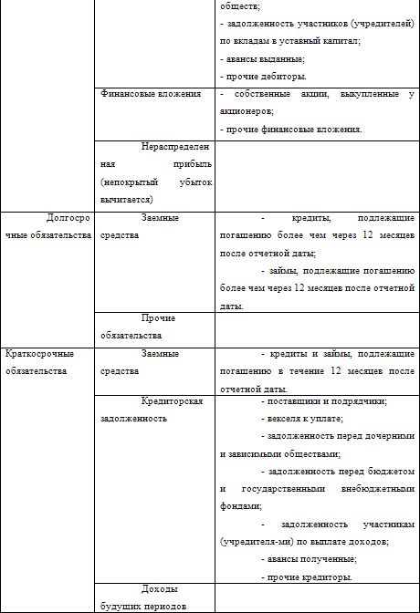 Место баланса в системе бухгалтерской отчетности