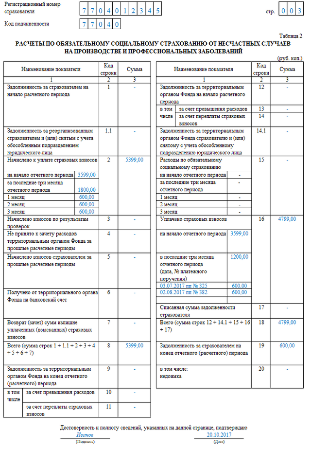 novaya 4-fss obrazec str 4